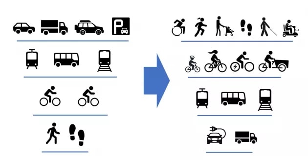 Active Travel Network