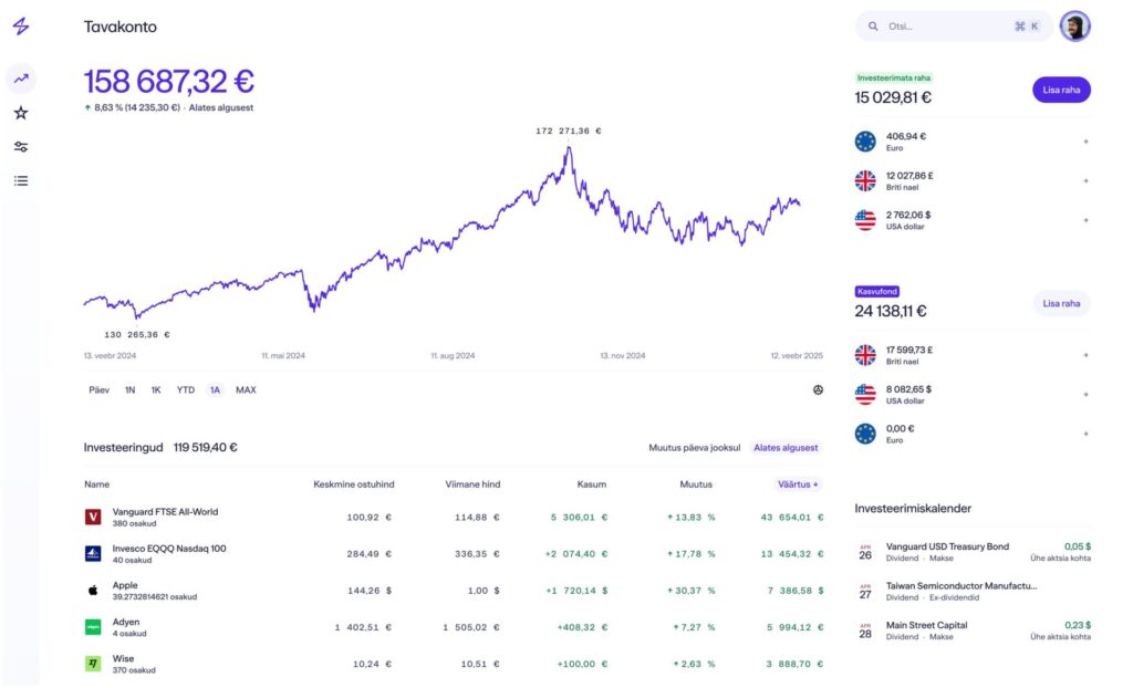 lightyear etf